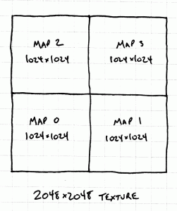 4maps