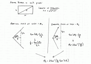 diagonal_fov