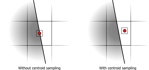 centroid sampling